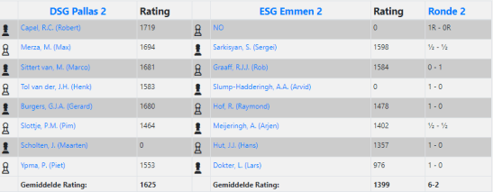 uitslag pallas-esg 5-11-22